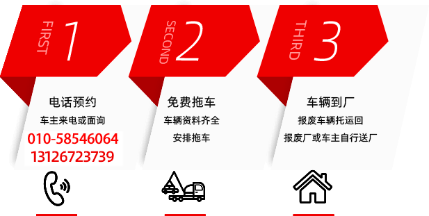 报废流程