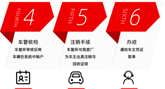 报废流程